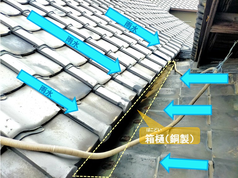 高石市　雨水・箱樋